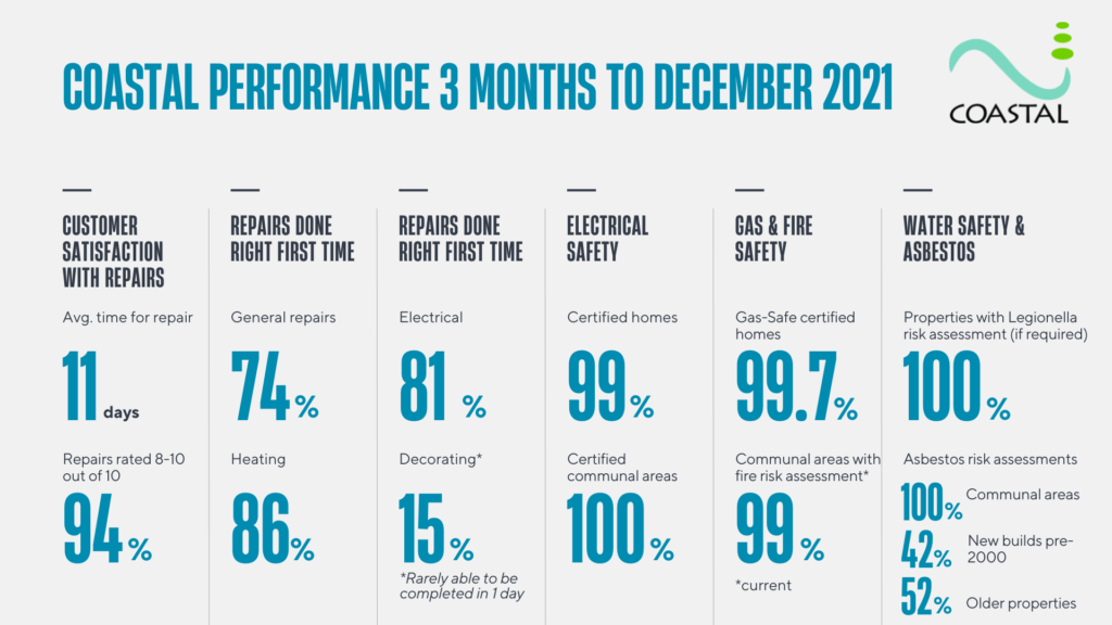 December Performance Information 2