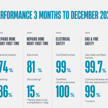 December Performance Information 2