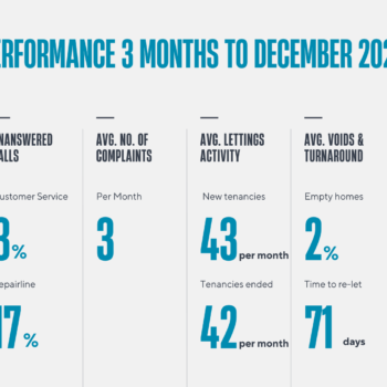 Performance information 3 months to December 2021