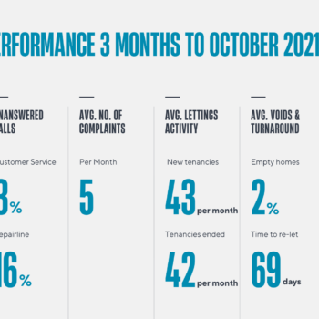 Performance information 3 months to October 2021
