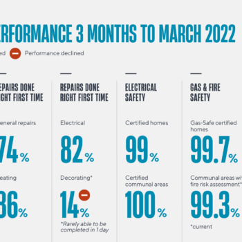 Performance information 3 months to March 2022