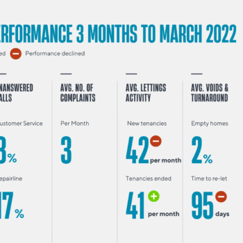 Performance Information March 2022
