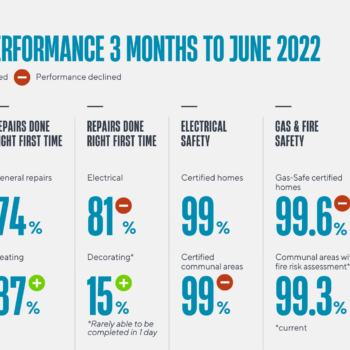 Performance information June 2022
