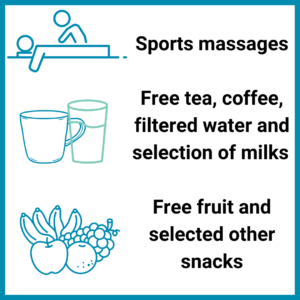 Sports massages. Free tea, coffee, filtered water and selection of milks. Free fruit and selected other snacks
